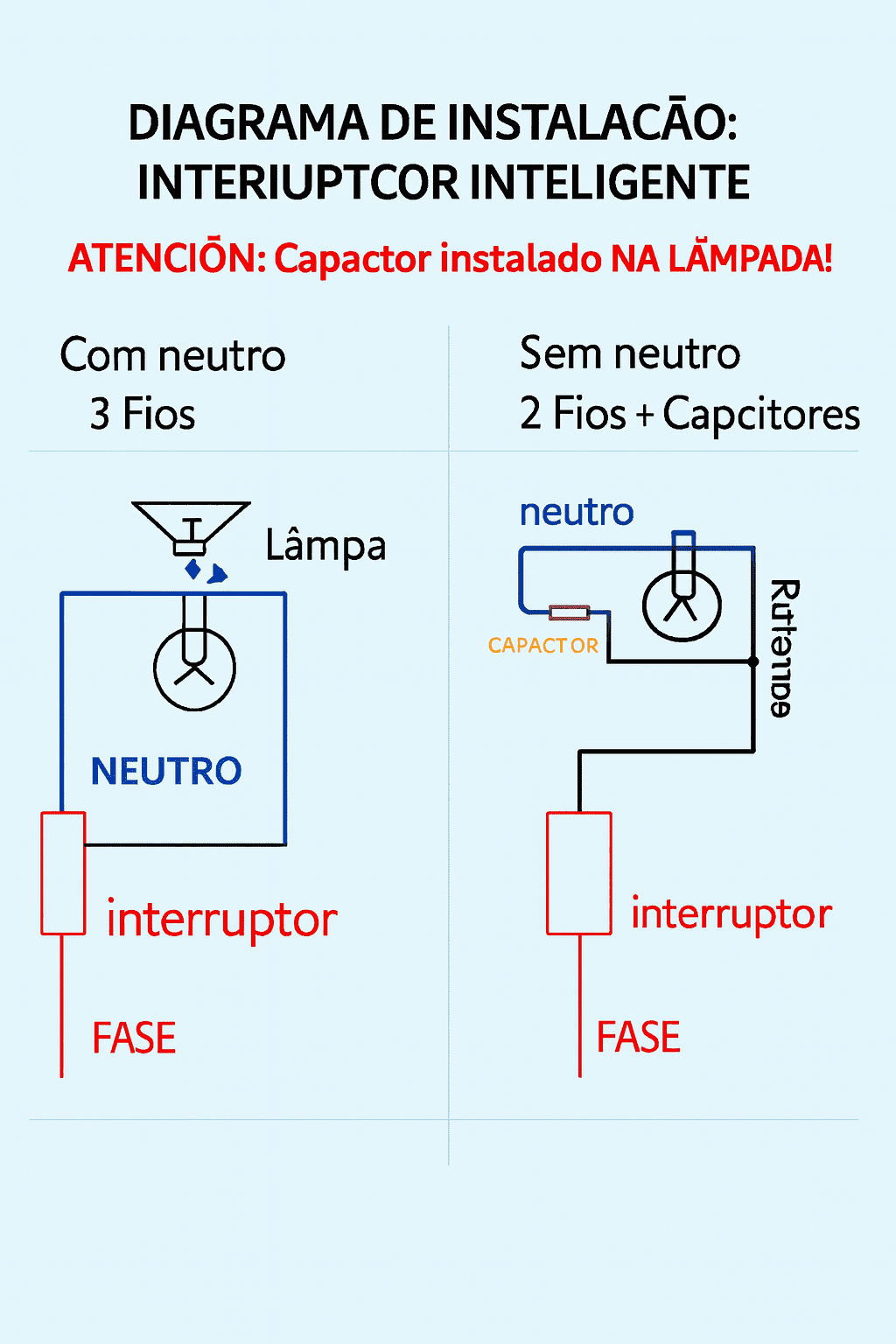 Diagrama de fiação elétrica para instalar interruptor inteligente com neutro e sem neutro usando capacitor.